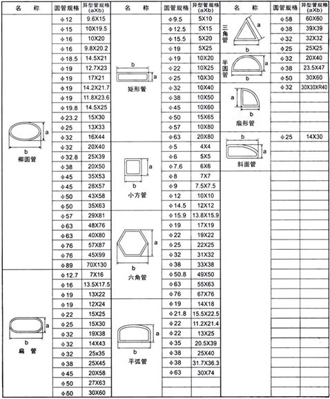 P䓮͹Ҏ(gu)